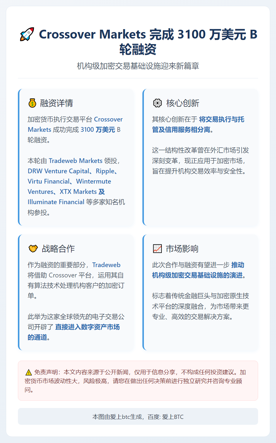 Crossover Markets获3100万美元B轮融资，