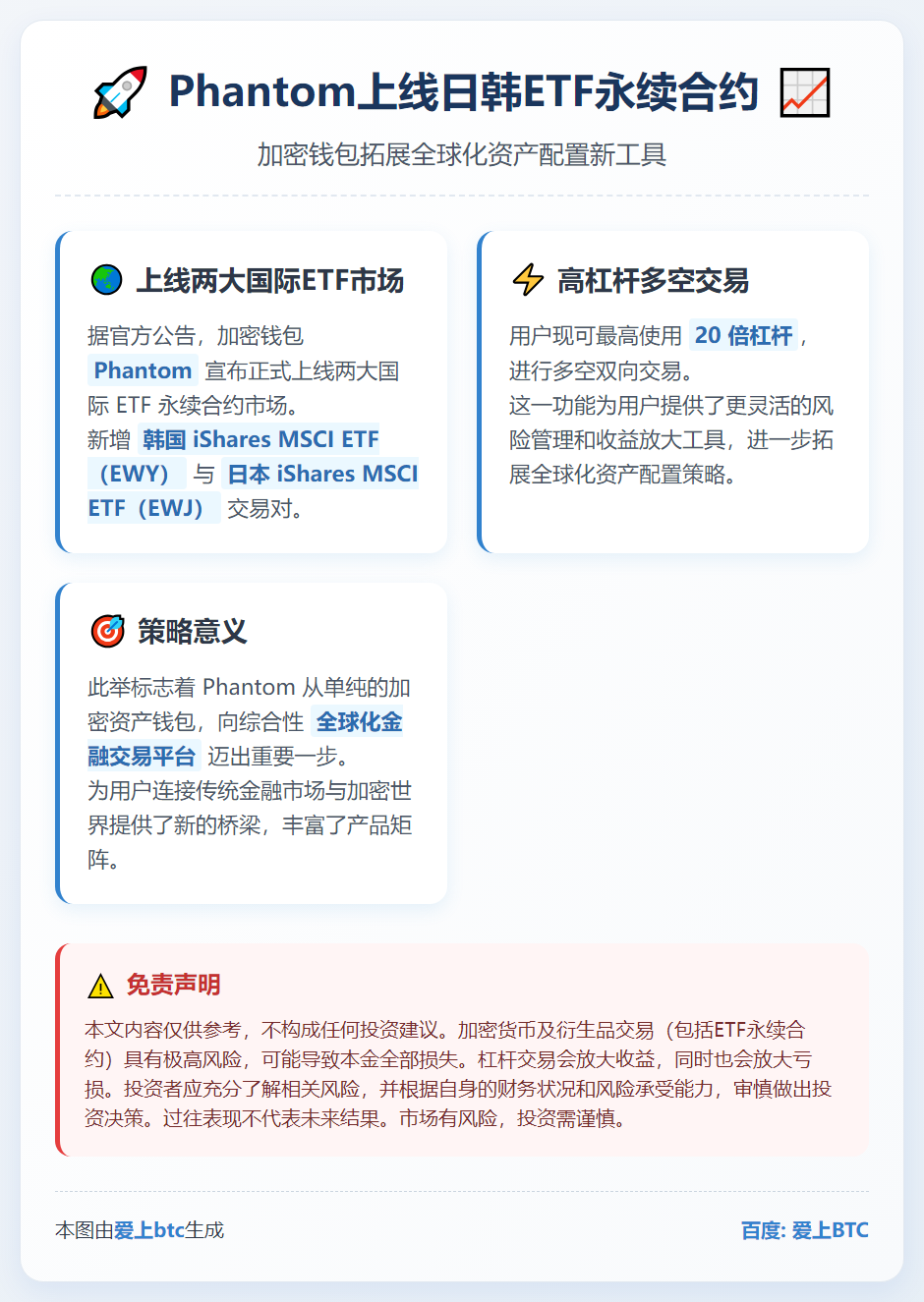 Phantom上线日韩ETF永续合约，杠杆最高20倍