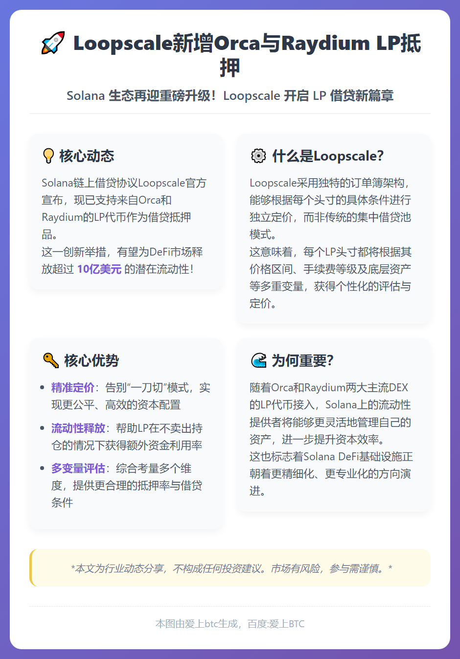 Loopscale新增Orca与Raydium LP抵押，释