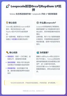 Loopscale新增Orca与Raydium LP抵押，释