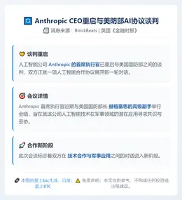 Anthropic CEO重启与美防部AI协议谈判