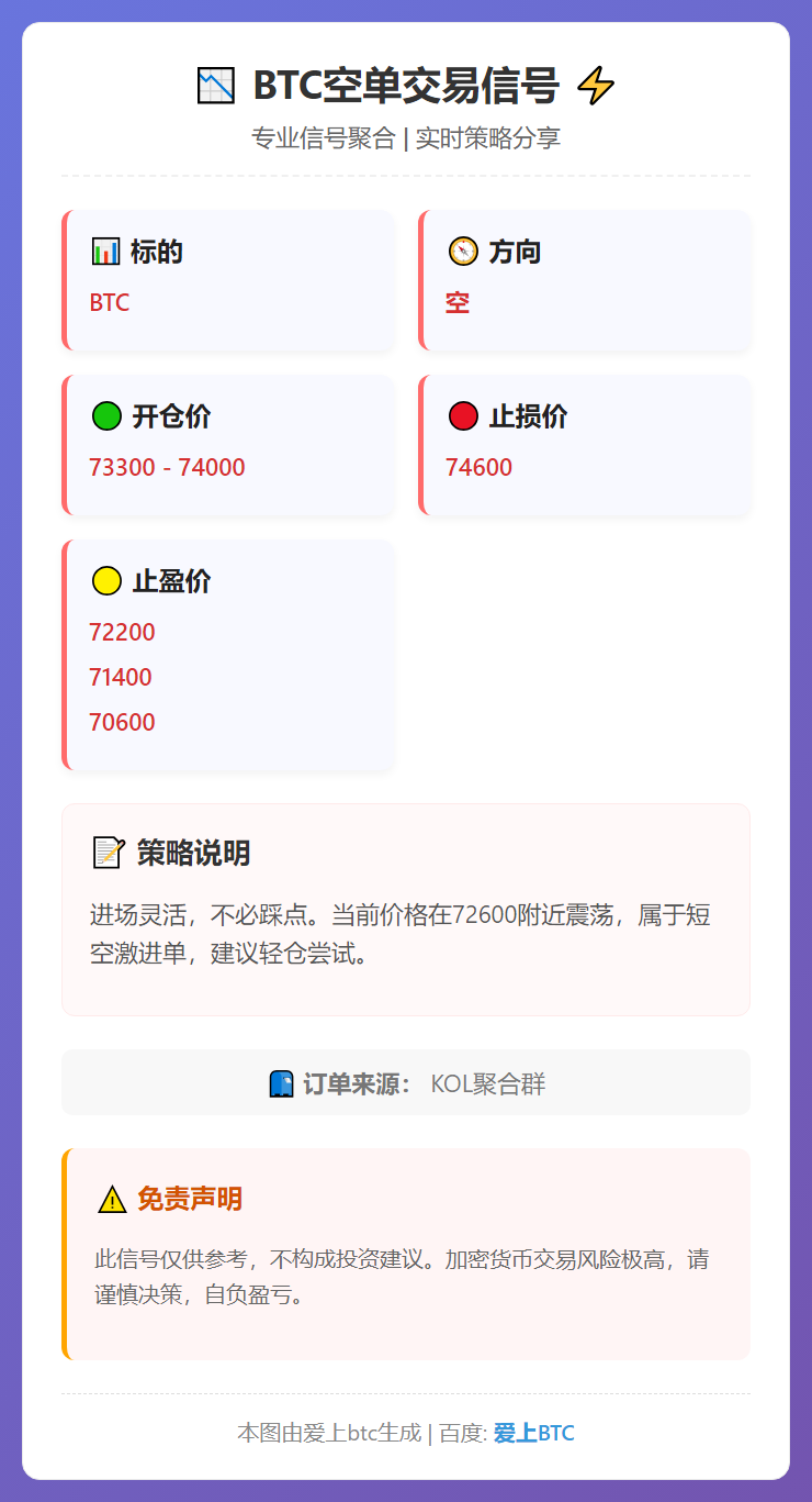 BTC空单交易信号