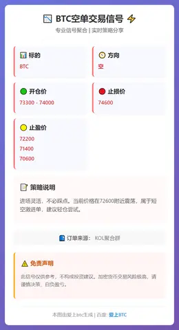 2026-03-05 10:13:56 BTC空单交易信号