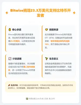 Bitwise捐赠23.3万美元支持比特币开发者