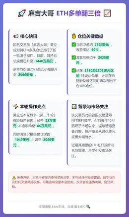 麻吉ETH多单翻三倍