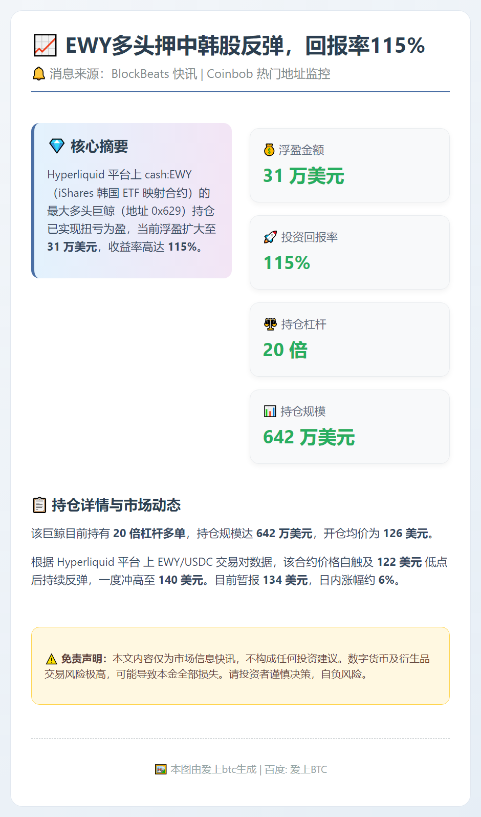 EWY多头押中韩股反弹，回报率115%