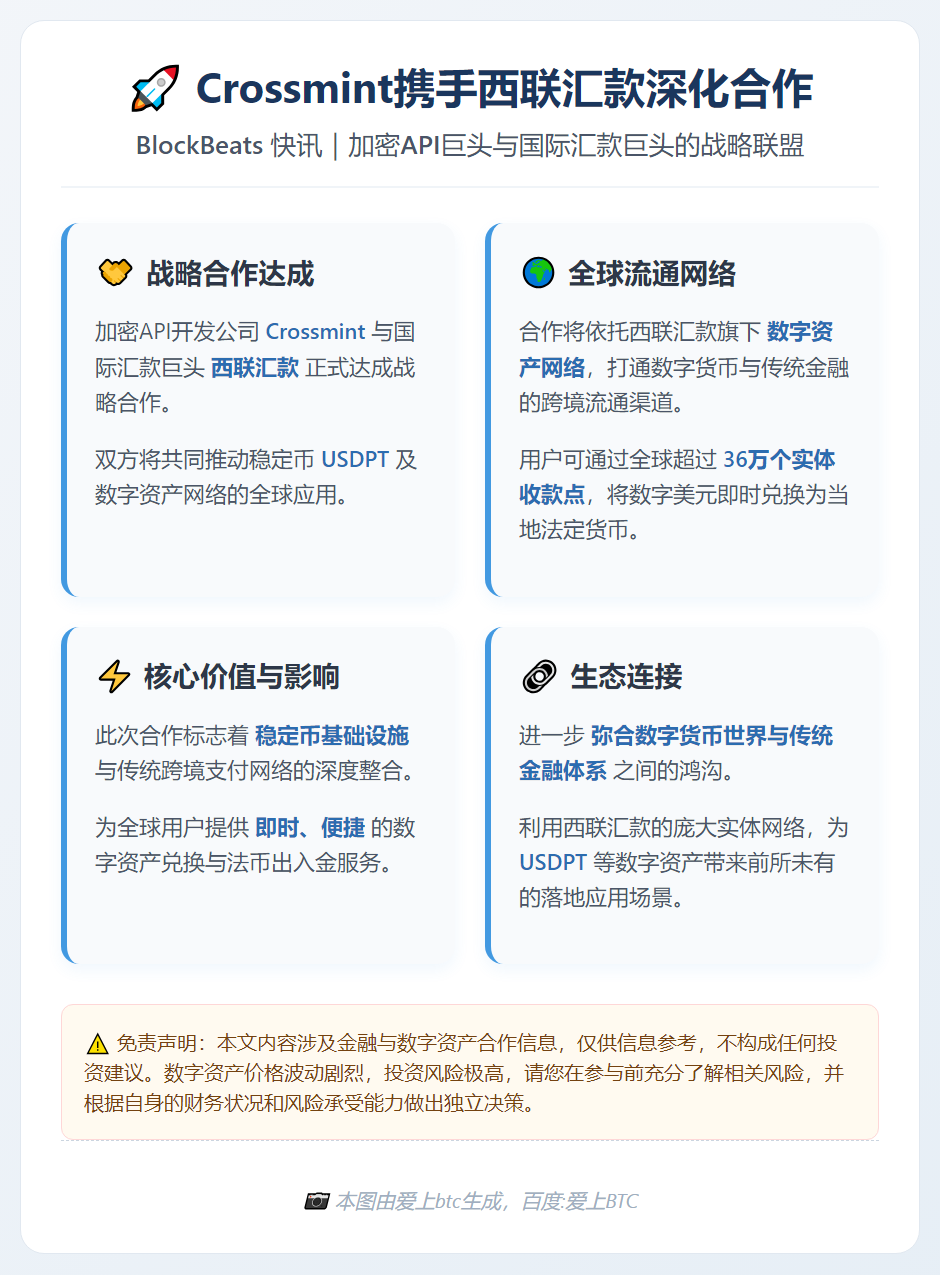 Crossmint携手西联汇款深化合作
