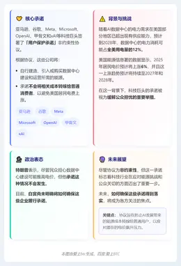 美科技巨头承诺承担AI能源成本防电费上涨