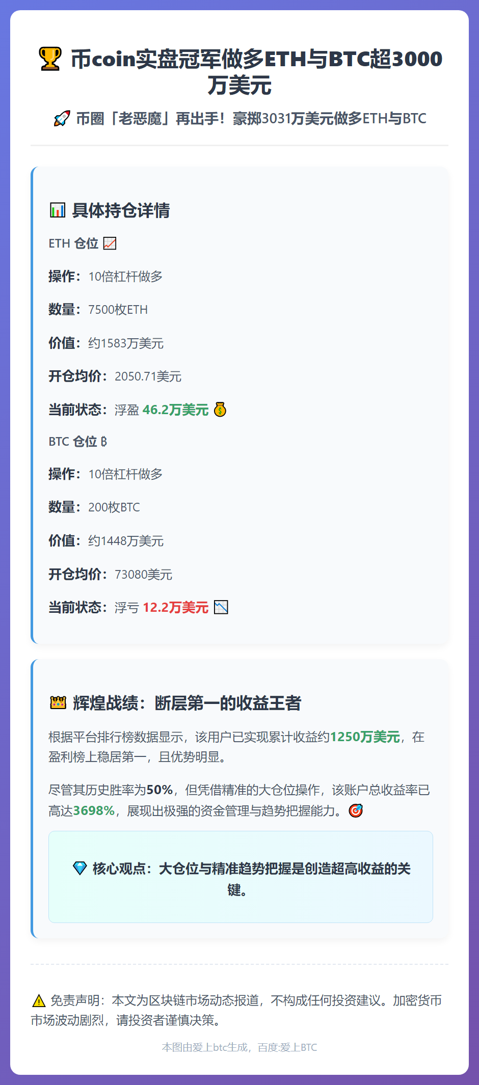 币coin实盘冠军做多ETH与BTC超3000万美元