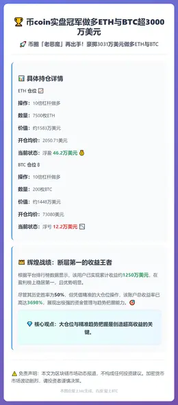 币coin实盘冠军做多ETH与BTC超3000万美元
