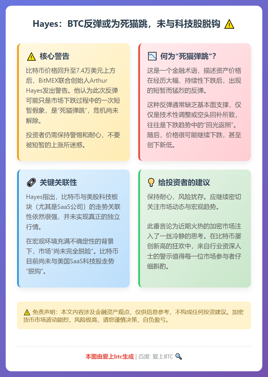 Hayes：BTC反弹或为死猫跳，未与科技股脱钩