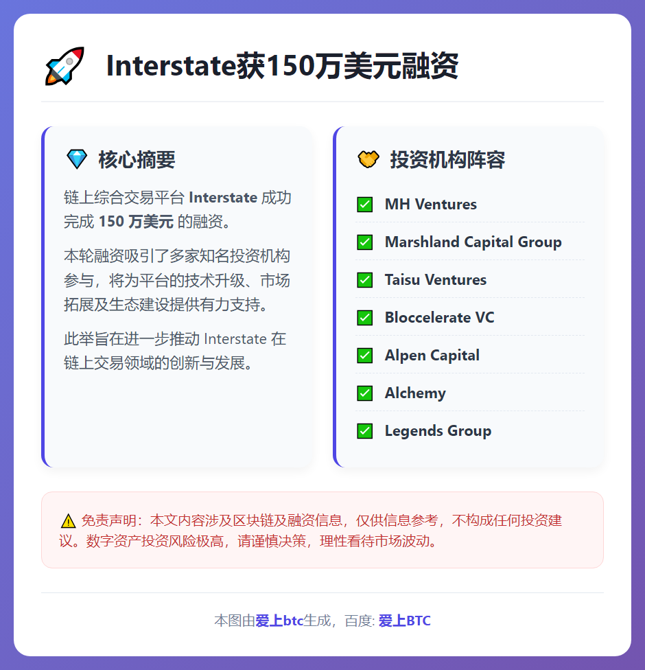 Interstate获150万美元融资