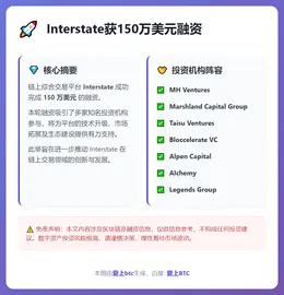 Interstate获150万美元融资