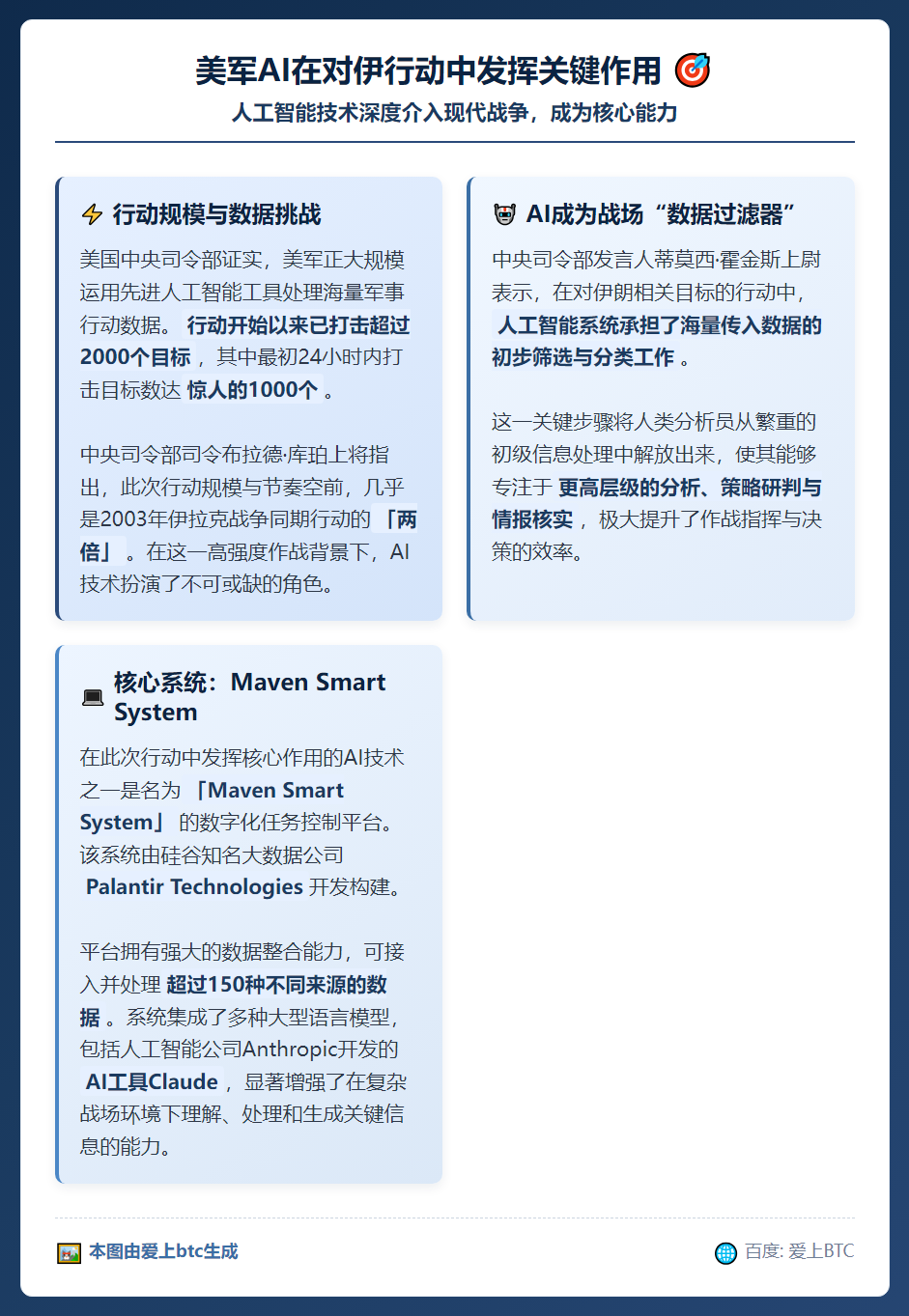 美军AI在对伊行动中发挥关键作用