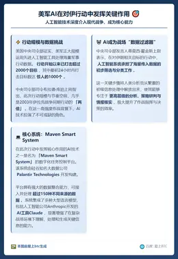 美军AI在对伊行动中发挥关键作用