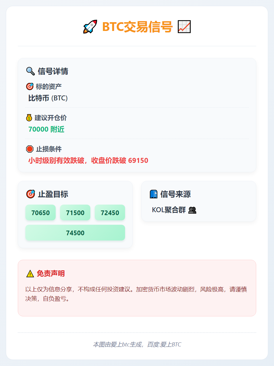 2026-03-05 13:33:48 BTC交易信号