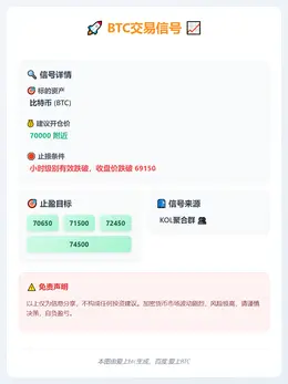 2026-03-05 13:33:48 BTC交易信号