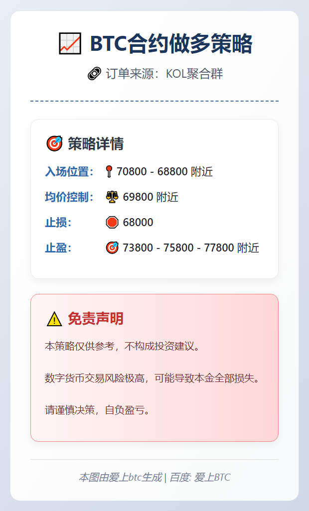 BTC合约做多策略