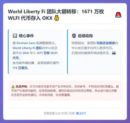 WLFI团队向OKX存入1671万代币
