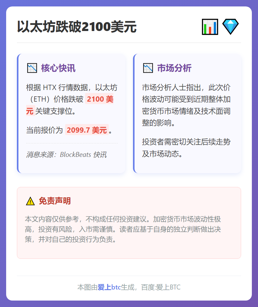 以太坊跌破2100美元