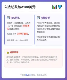 以太坊跌破2100美元