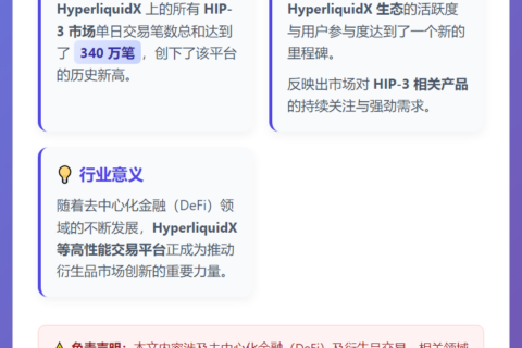 Hyperliquid日交易笔数创历史新高