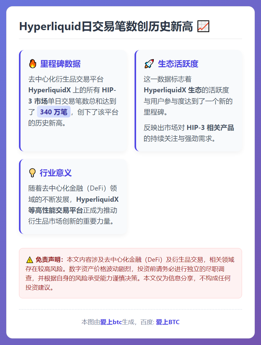 Hyperliquid日交易笔数创历史新高