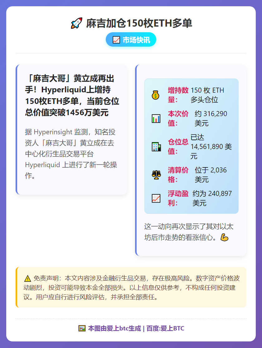麻吉加仓150枚ETH多单