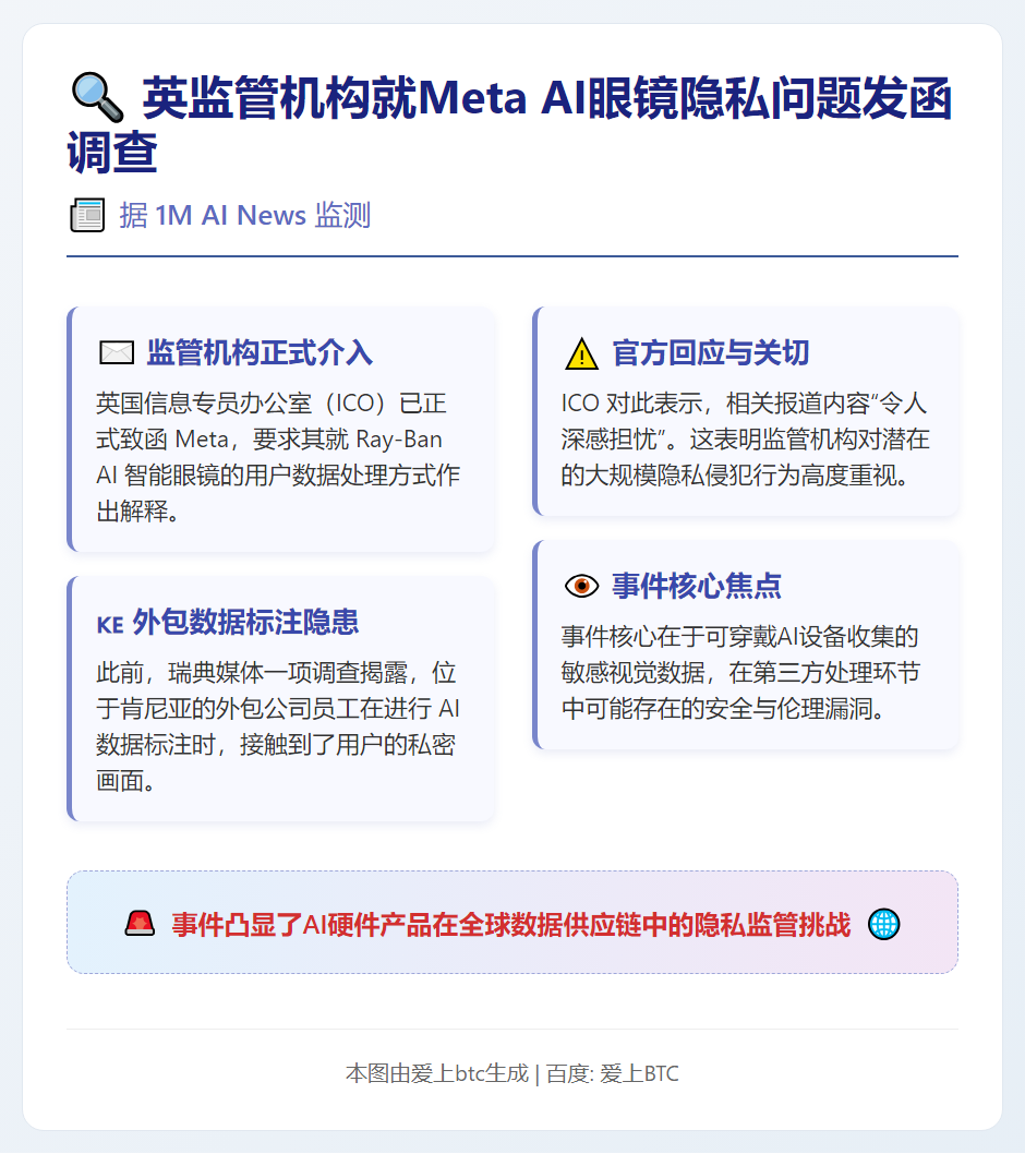 英监管机构就Meta AI眼镜隐私问题发函调查