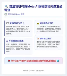 英监管机构就Meta AI眼镜隐私问题发函调查