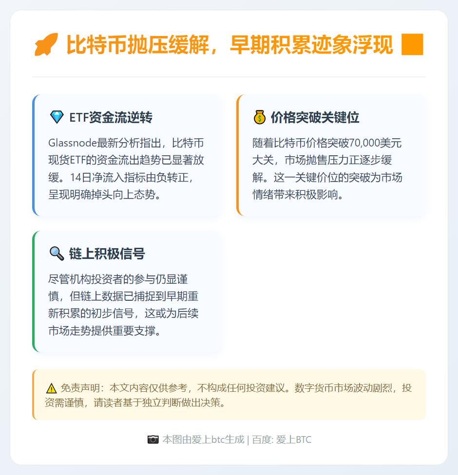 比特币抛压缓解，早期积累迹象浮现