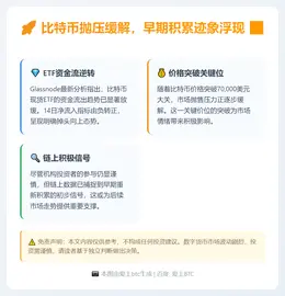 比特币抛压缓解，早期积累迹象浮现