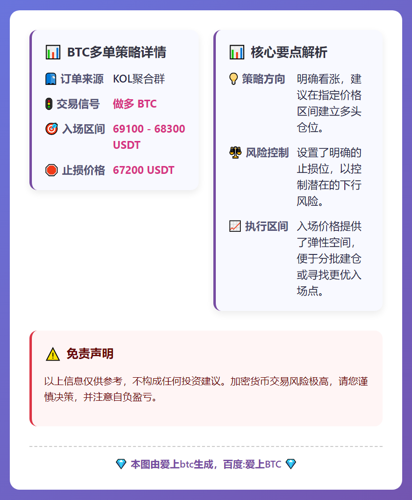 2026-03-05 18:51:07 BTC多单策略