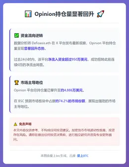 Opinion持仓量回升，单日净流入超950万美元