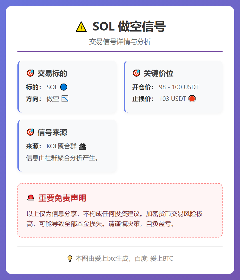 SOL做空信号