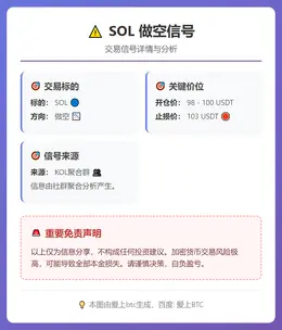 2026-03-05 19:28:27 SOL做空信号