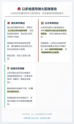 以多地遭导弹火箭弹袭击