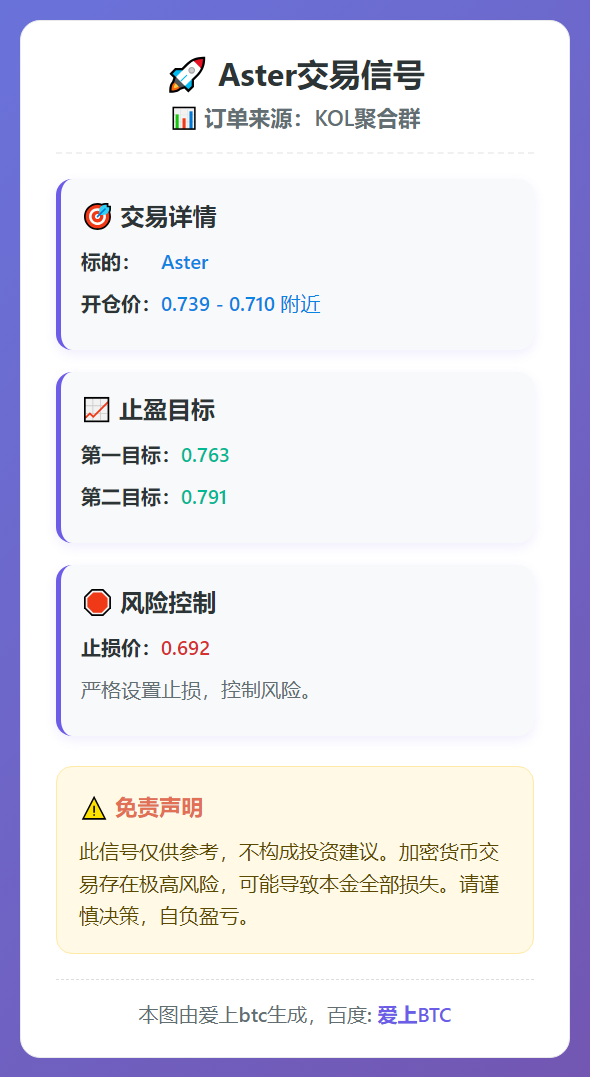 Aster交易信号