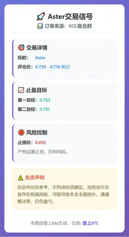 2026-03-05 20:19:22 Aster交易信号