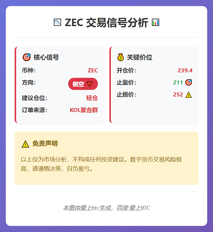 ZEC做空信号