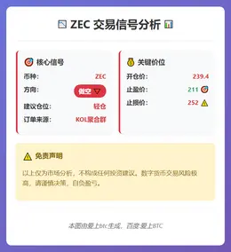2026-03-05 20:43:03 ZEC做空信号
