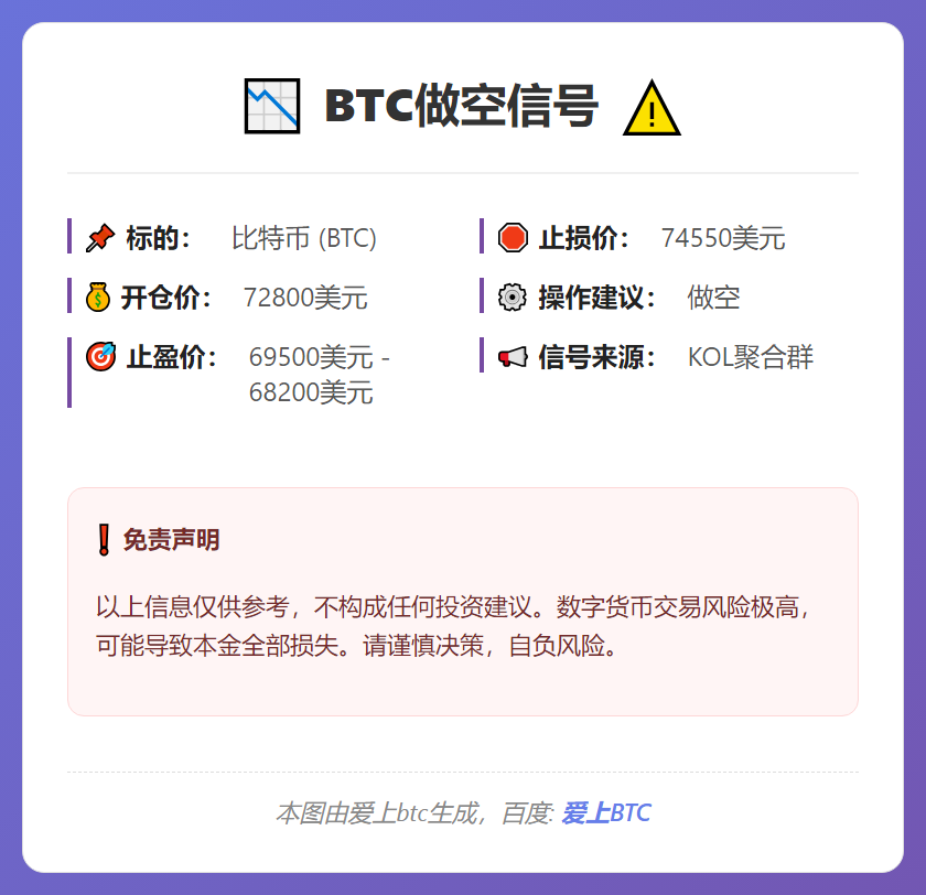 BTC做空信号