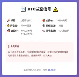 2026-03-05 20:43:18 BTC做空信号