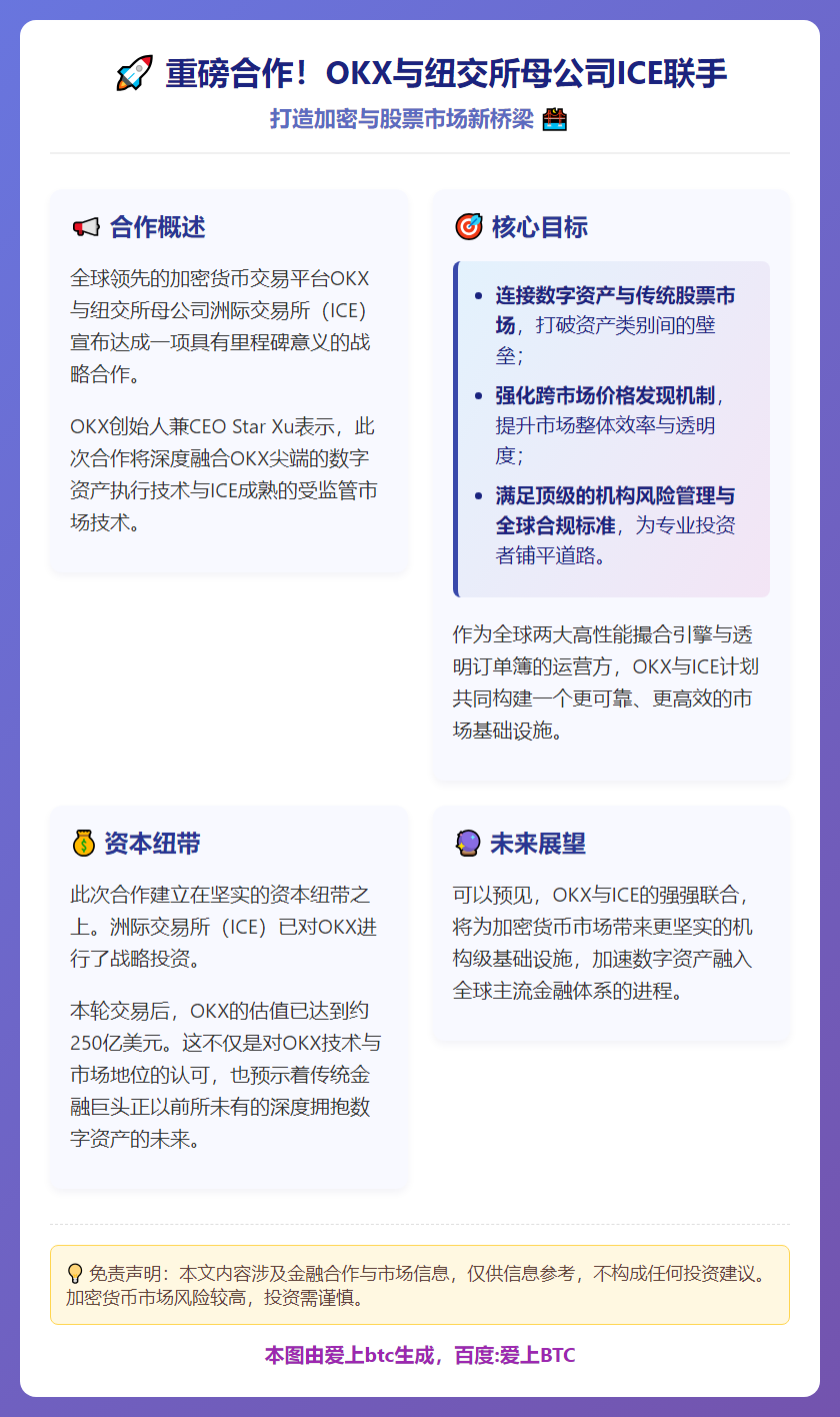 OKX与ICE合作：加密资产与股市连接，构建可靠市场结构