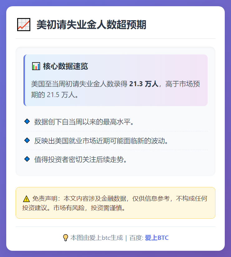 美初请失业金人数超预期