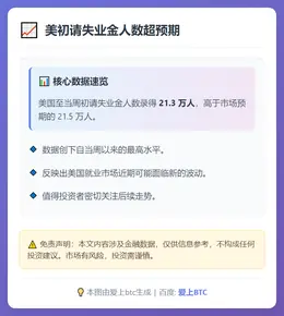 美初请失业金人数超预期