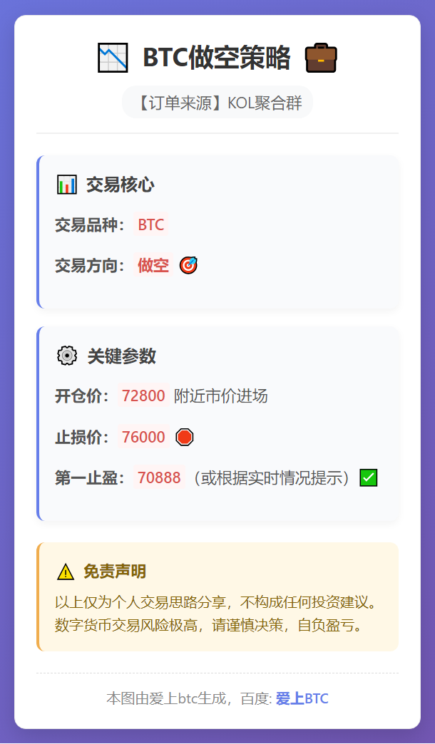 2026-03-05 21:35:07 BTC做空策略