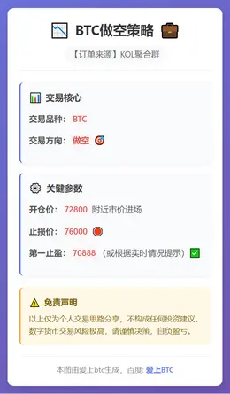 2026-03-05 21:35:07 BTC做空策略