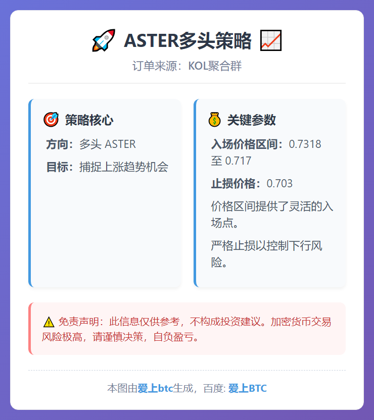 ASTER多头策略