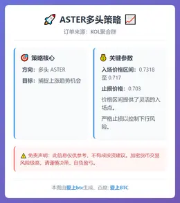 2026-03-05 22:37:05 ASTER多头策略